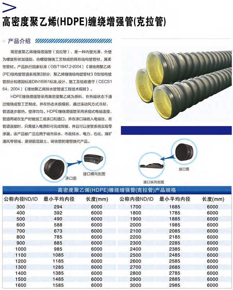 統塑管業C-PVC高壓電力護套管,統塑管業HDPE多肋增強纏繞波紋管,湖南統塑管業有限公司