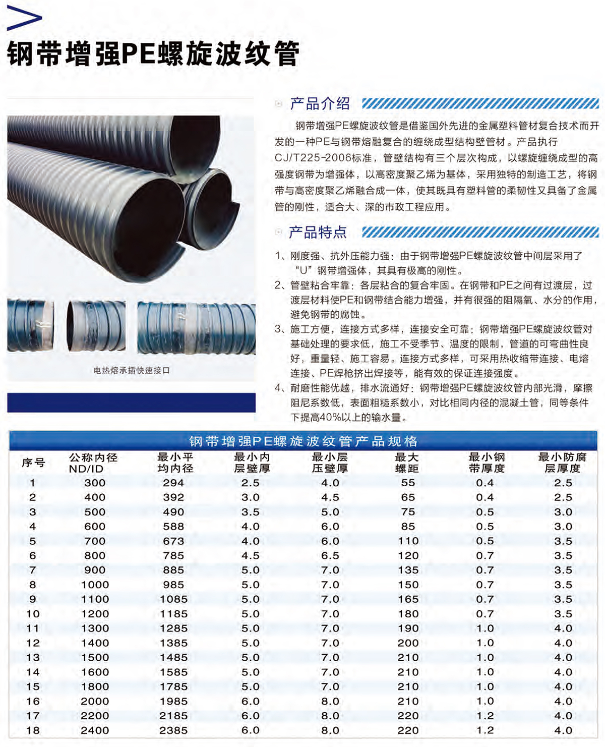 統塑管業C-PVC高壓電力護套管,統塑管業HDPE多肋增強纏繞波紋管,湖南統塑管業有限公司